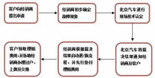 京标通北京车牌出租攻略：老司机教你避开99%的雷区