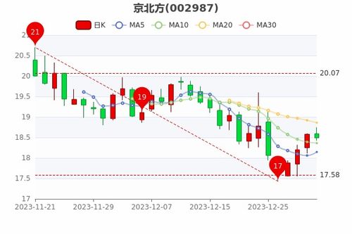 京标通京牌出售全流程解析：从政策盲区到安全交易的避坑指南