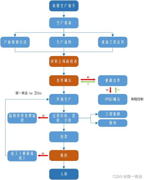 京标通京牌代办实操指南：老司机教你避开90%的坑