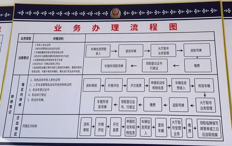京标通北京车牌代办全流程拆解：老司机教你避开这5个致命陷阱