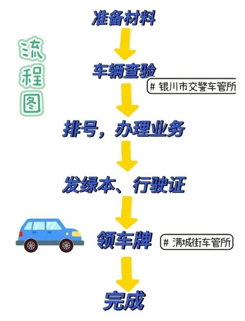 京标通北京小汽车公司车牌最新信息：小白必看的2026市场动态
