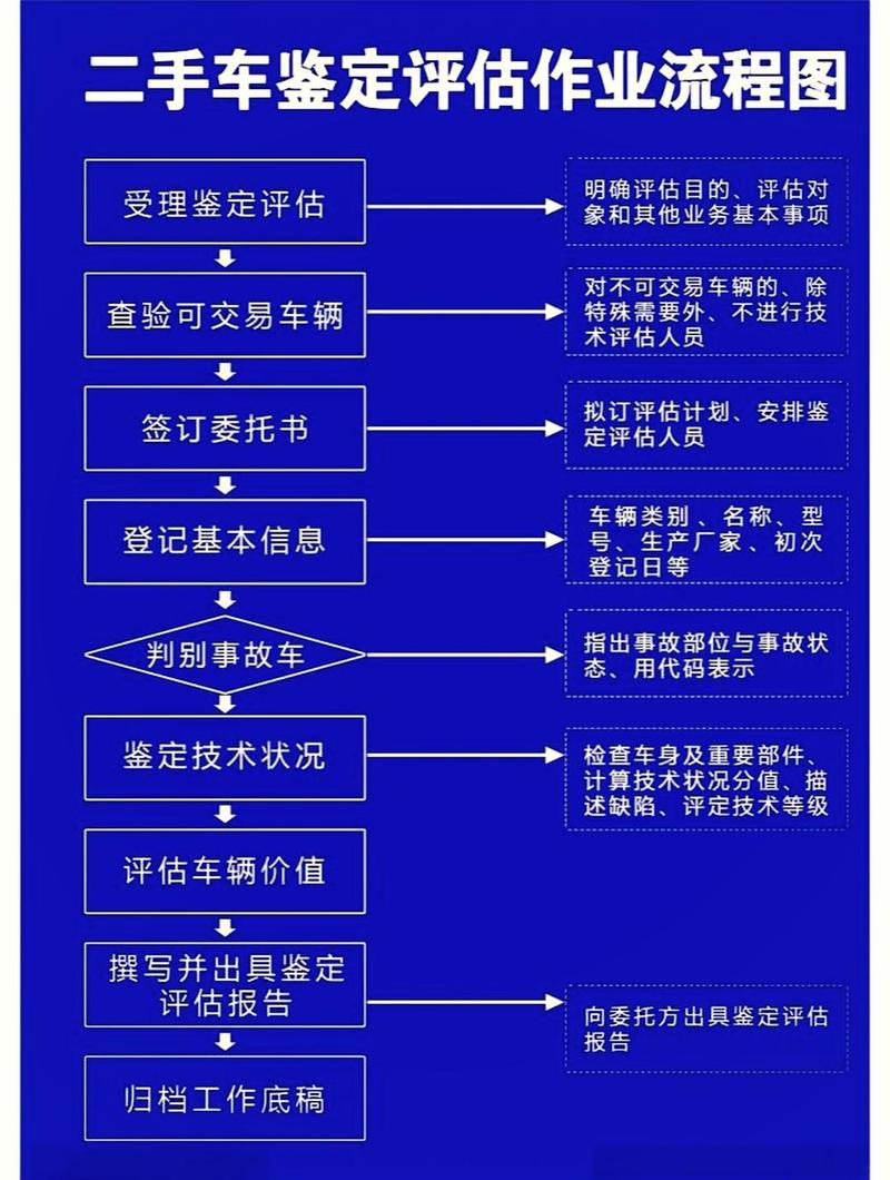 京标通北京牌照新能源车转让及价格：小白必看的避坑指南