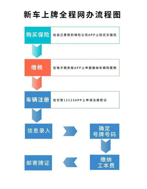 京标通2026公户京牌出租流程：企业必备的合规操作指南